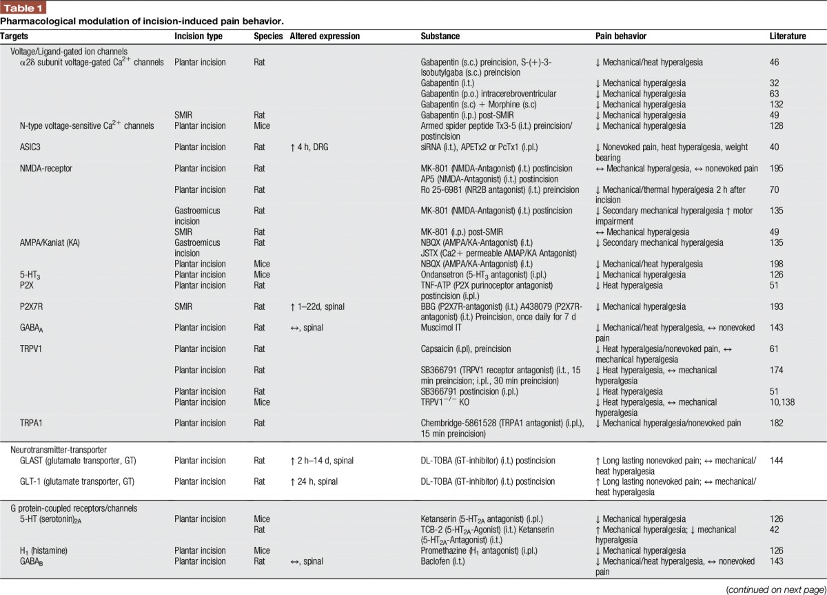 graphic file with name painreports-2-e588-g002.jpg