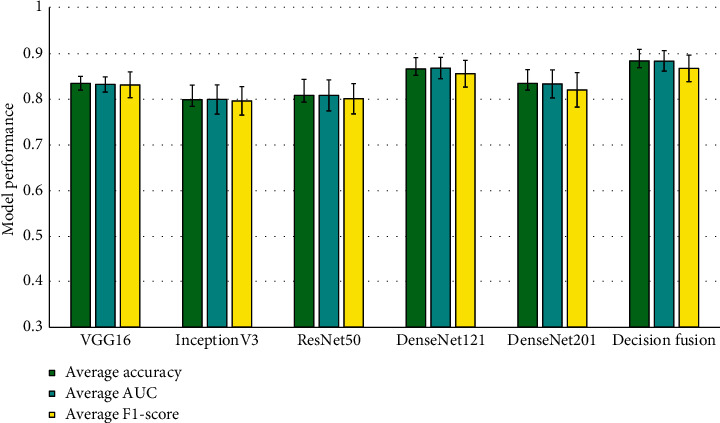 Figure 4