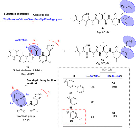 Figure 16