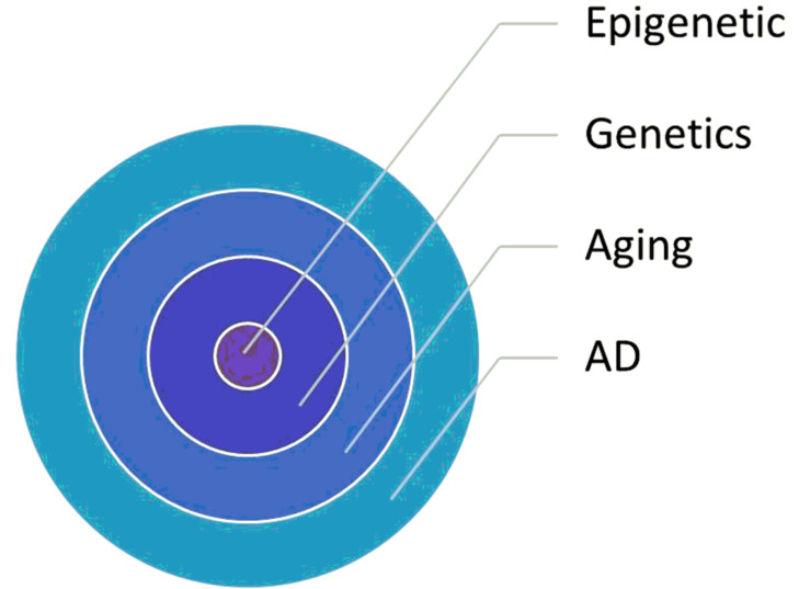 Fig. (1)