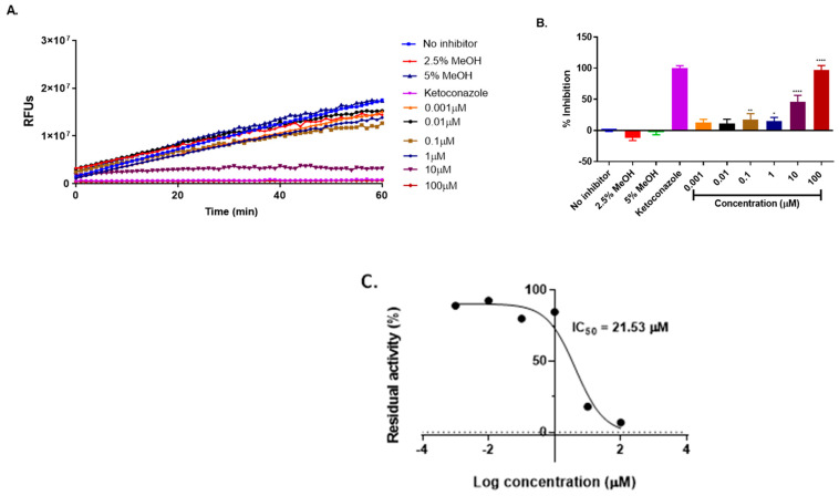 Figure 7