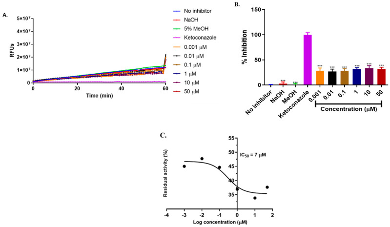 Figure 9