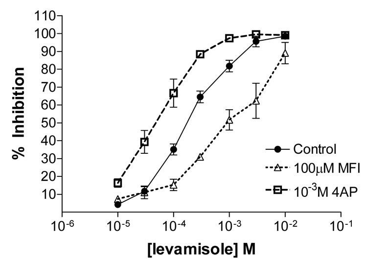 Fig. 9