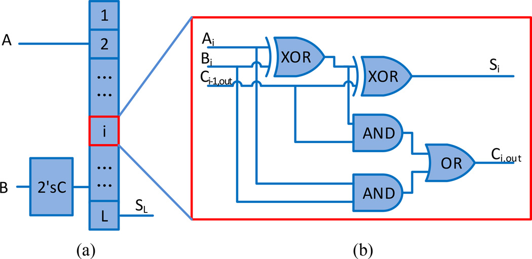 Fig. 6