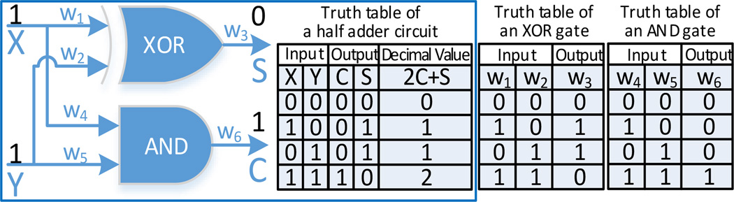 Fig. 3