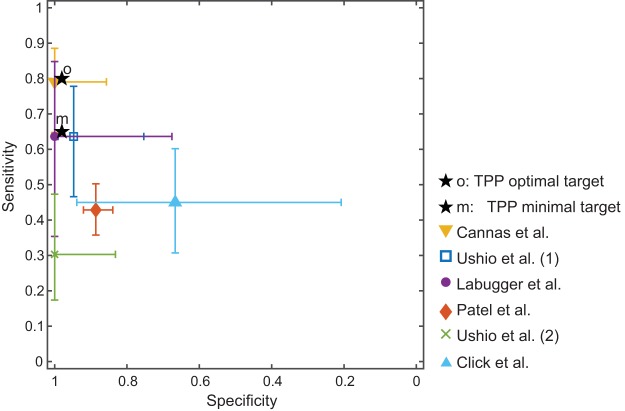 FIG 2