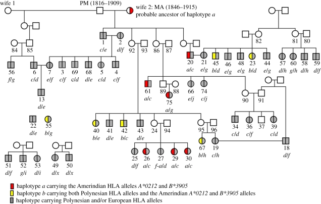 Figure 1.