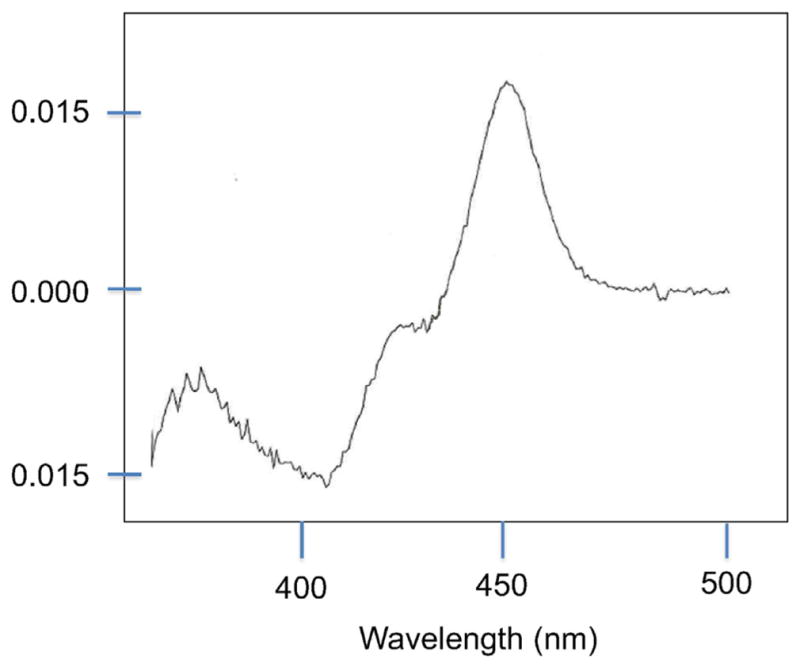 Fig. 4