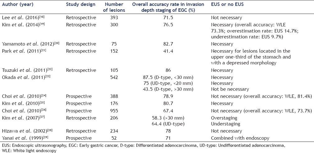 graphic file with name EUS-5-284-g001.jpg