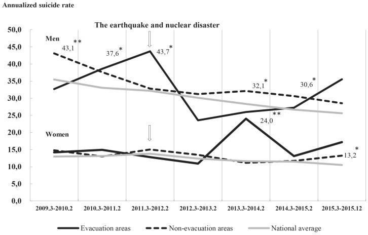 Figure 4A