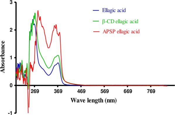 Fig. 2