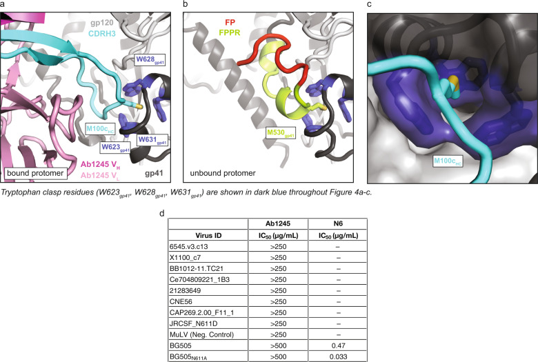 Fig. 4