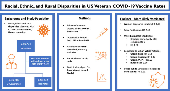 Image, graphical abstract