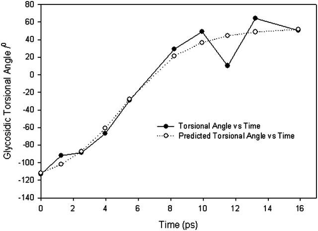 FIGURE 8