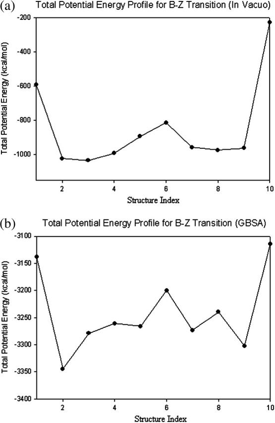 FIGURE 18