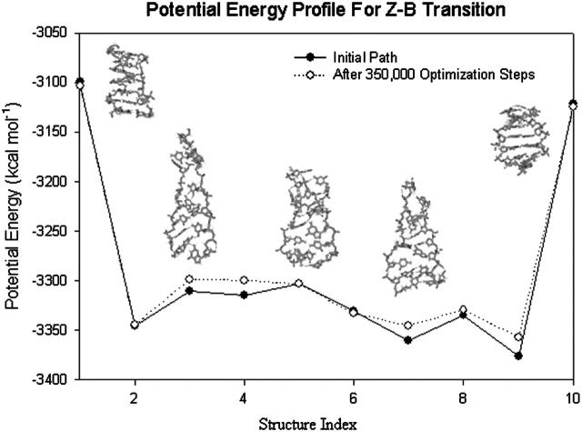 FIGURE 14