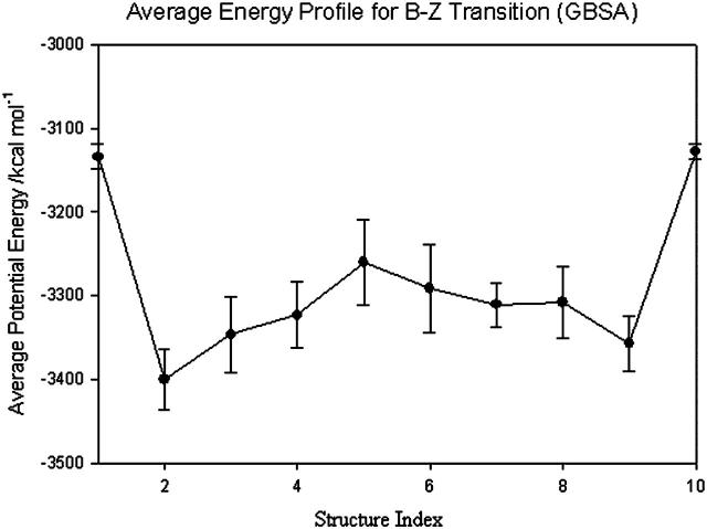 FIGURE 15