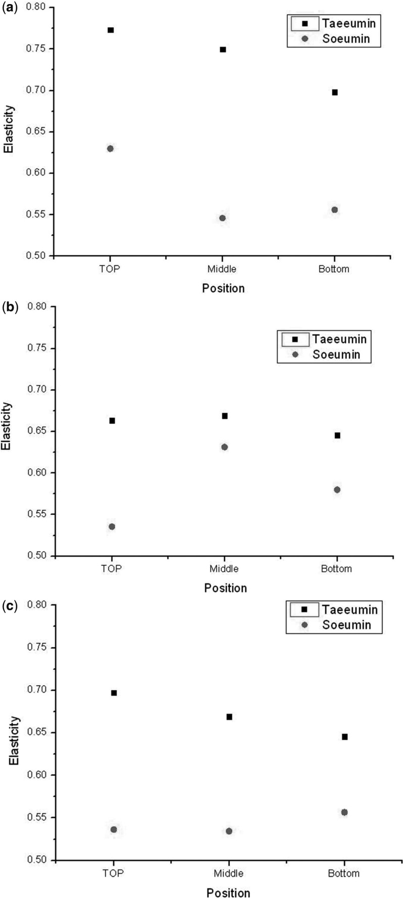 Figure 9.