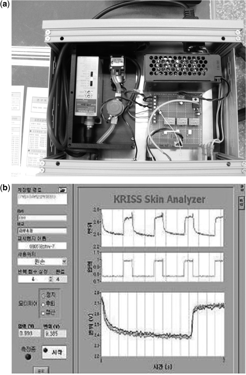 Figure 6.