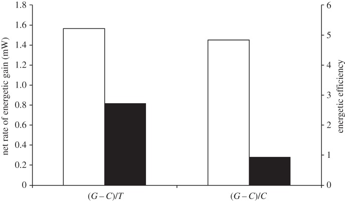 Figure 2.