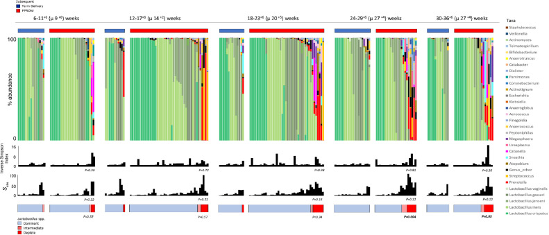 Figure6.