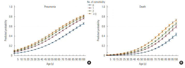 Figure. 1.