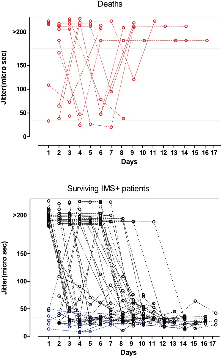 Fig 6