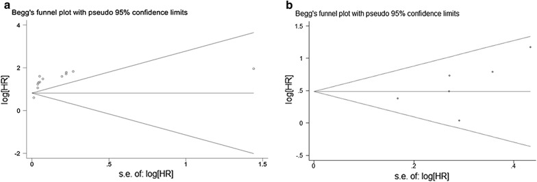 Fig. 9