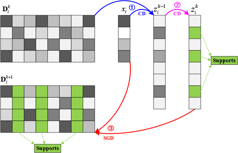 Fig. 3