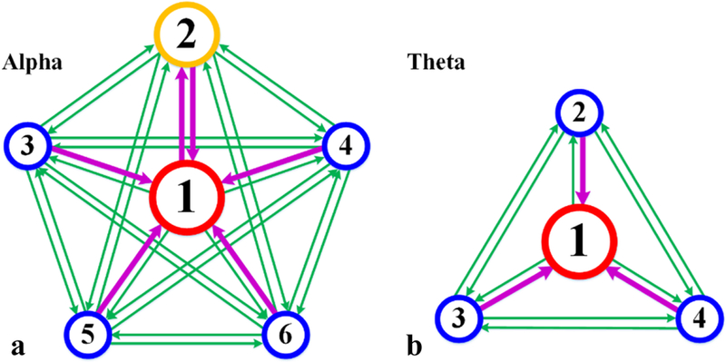 Fig. 8