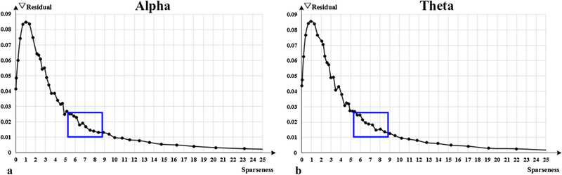 Fig. 12