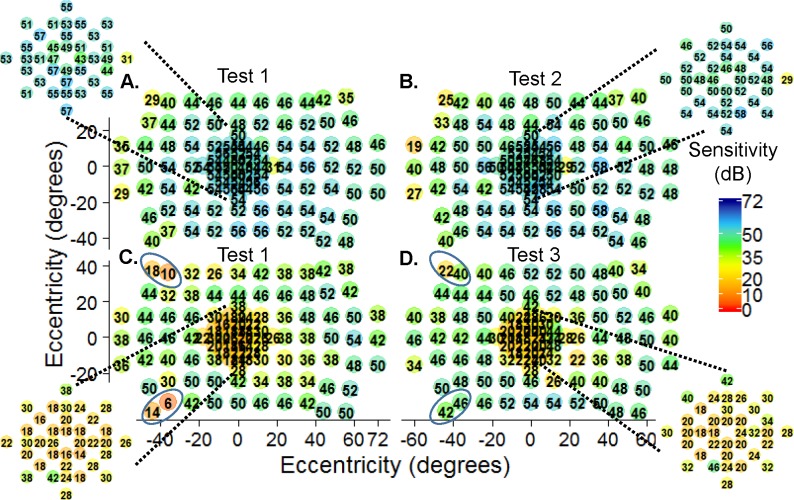 Figure 7