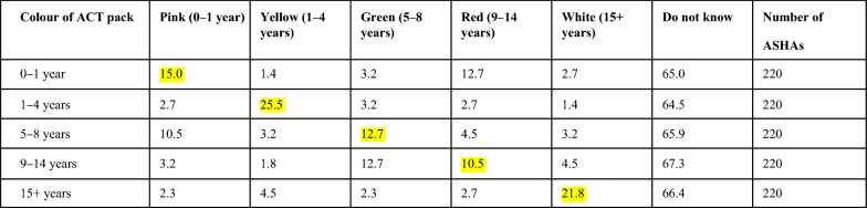 graphic file with name 12936_2021_3610_Tab1_HTML.jpg