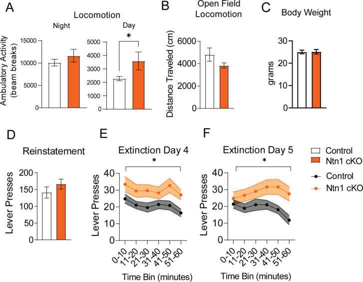 Figure 6—figure supplement 1.