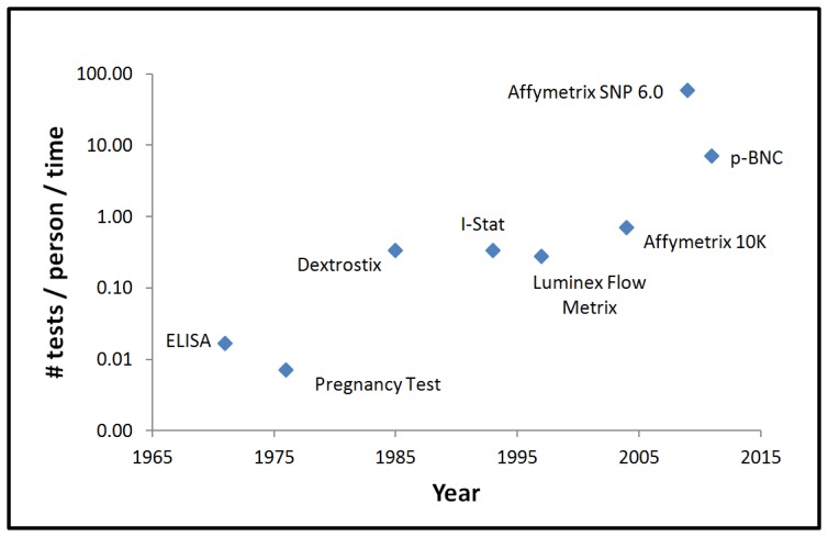 Figure 10.