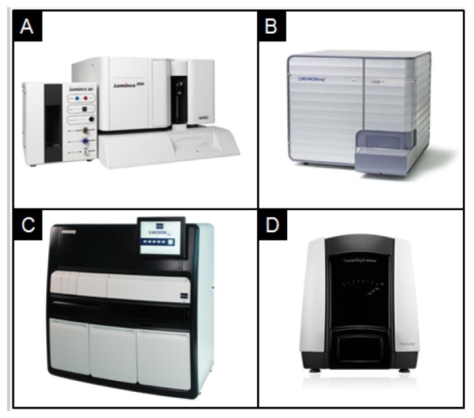 Figure 1.