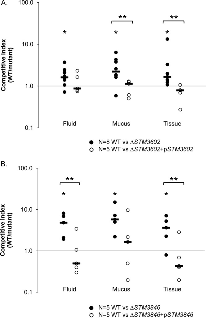 Fig 4