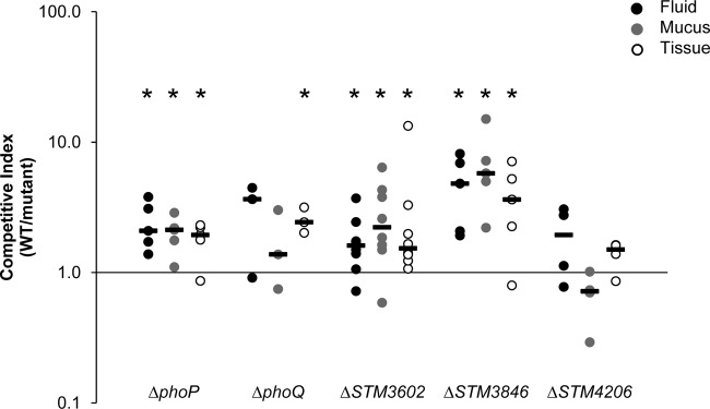 Fig 3