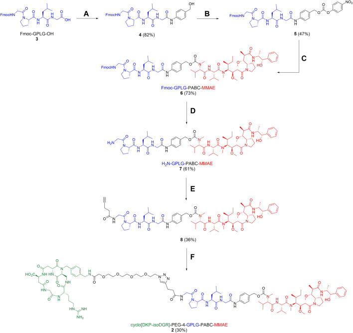 SCHEME 2