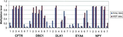 Figure 5.