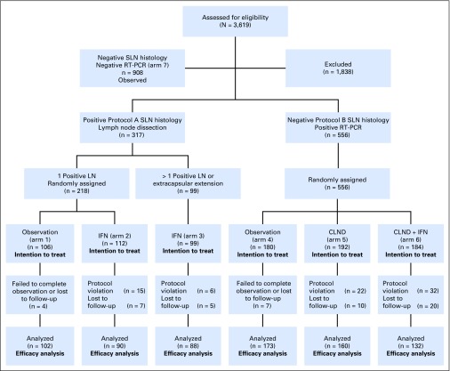 Fig 1.