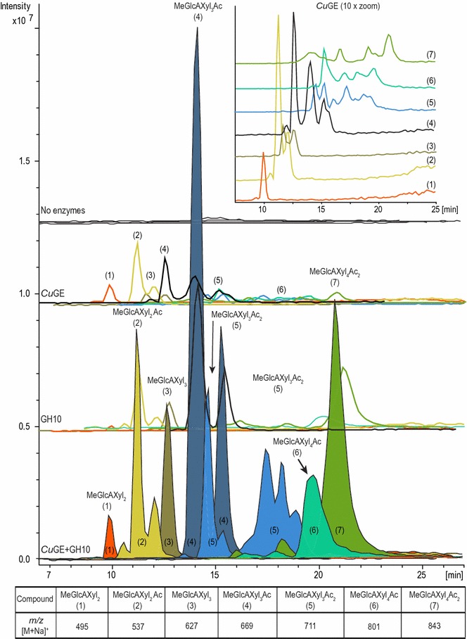 Fig. 1