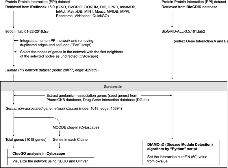 Figure 1