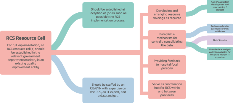 Fig. 4