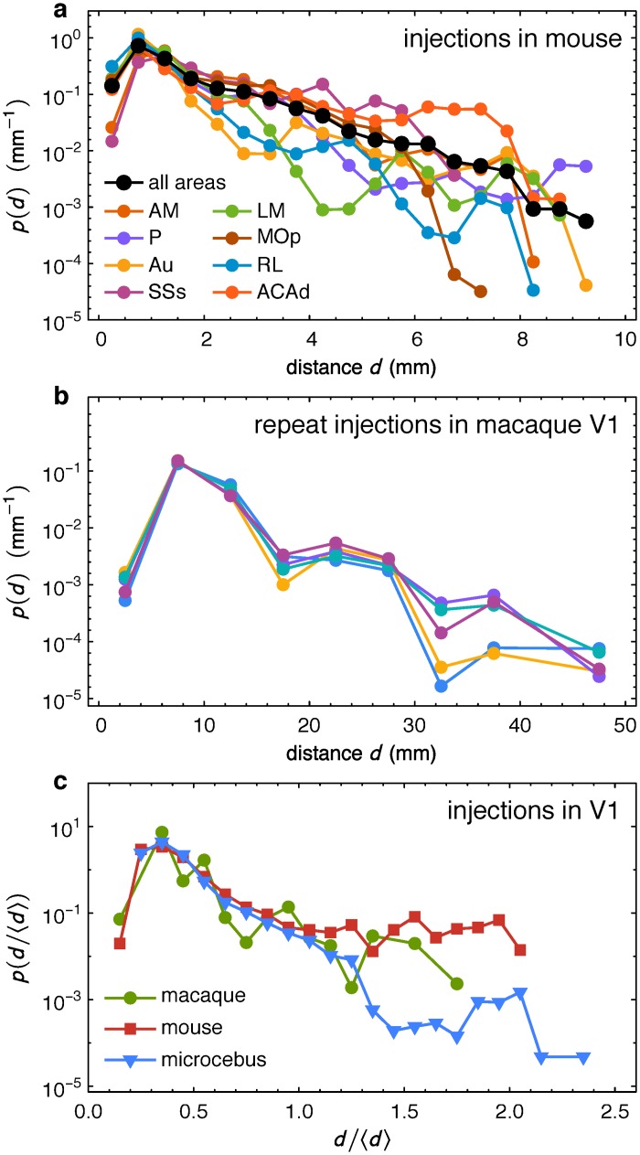 Fig 10