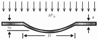 Figure A4