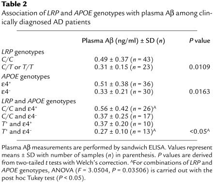 graphic file with name JCI0011013.t2.jpg