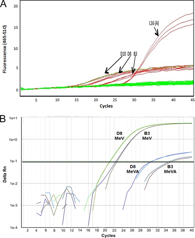 FIG 3