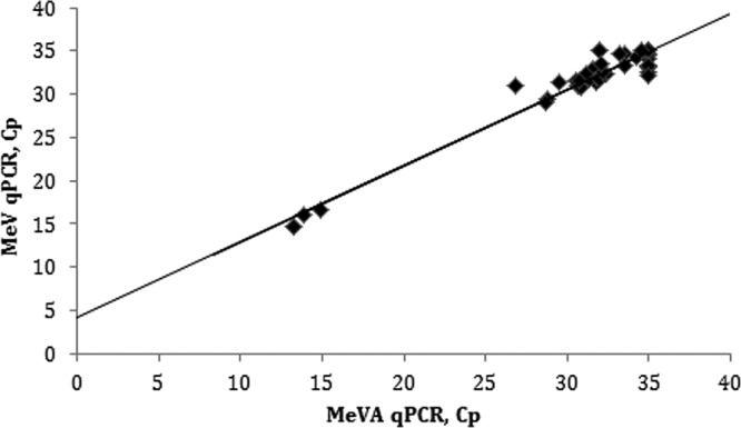 FIG 2