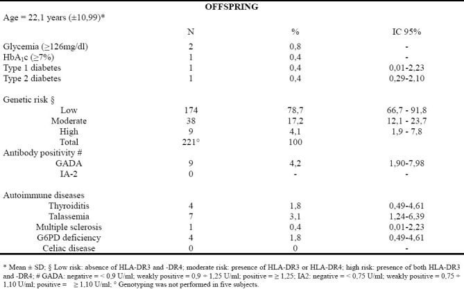 graphic file with name NAJMS-1-48-g004.jpg